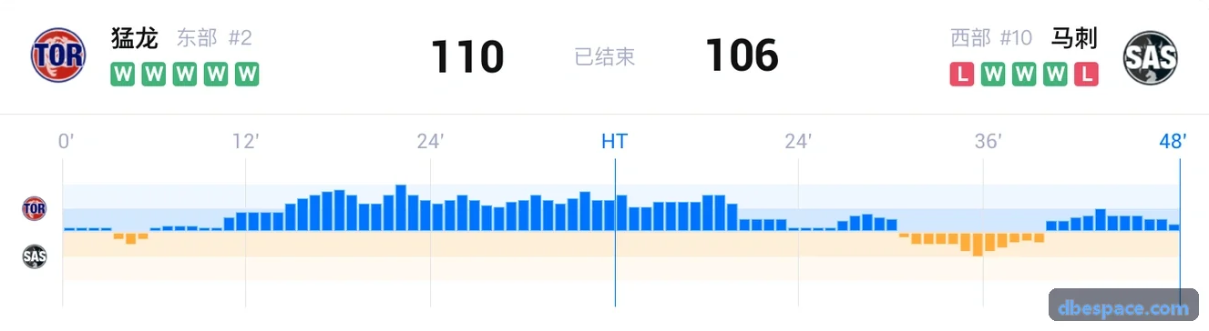 DB彩票技术架构图