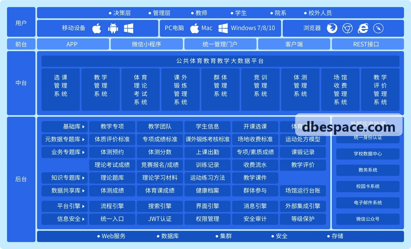 买量渠道归因与变现ROI计算